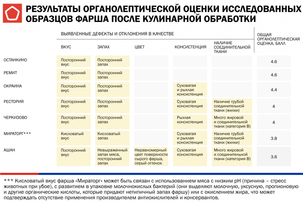 Оценка органолептики 3 инфографика-фарш-6-3.jpg